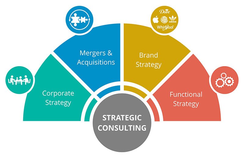 corporate-strategic-consulting.jpg